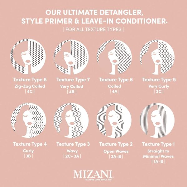Mizani 25 Miracle Milk Leave-in Conditioner - Image 4