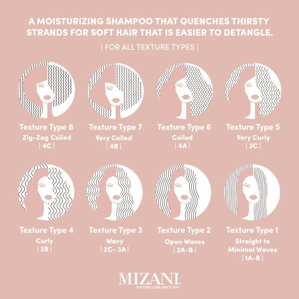 Mizani Moisture Fusion Moisture Rich Shampoo - Image 5
