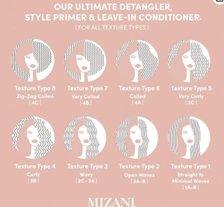 Mizani 25 Miracle Length - Hairline & Root Stimulator Serum - Image 4