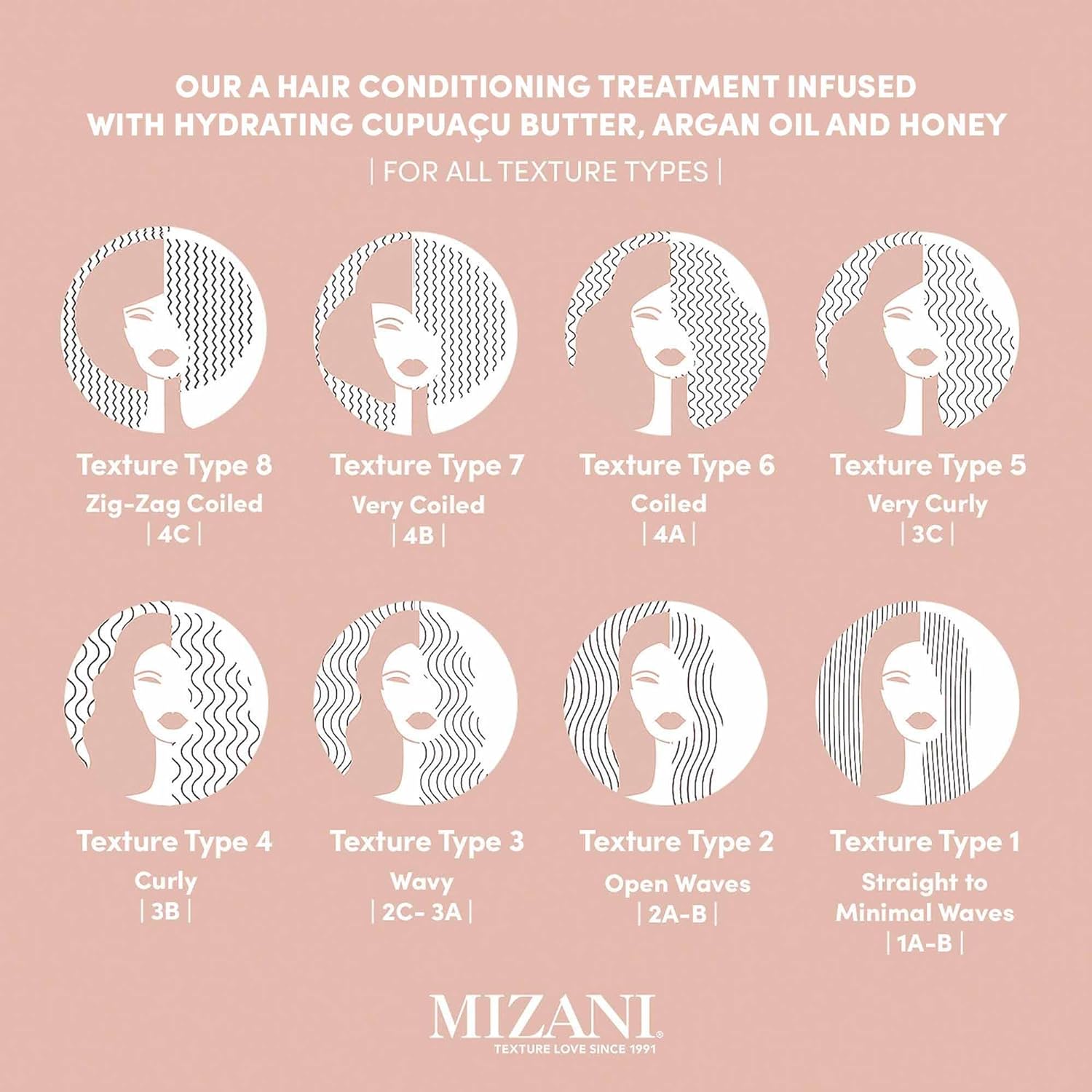 Mizani Moisture Fusion Intense Moisturising Mask - Image 3